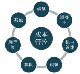 bim模式下建设工程项目管理商务上的应用