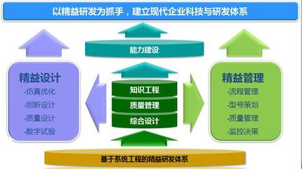 科工网精益研发解决方案