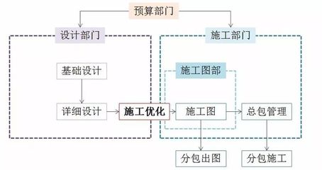 日本考察之 藤田建设工业株式会社--藤田技术研发中心、藤田PC工厂