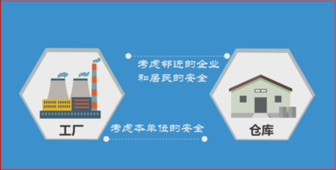 注册消防工程师-建筑消防安全布局