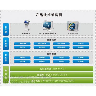 建设工程图审查系统具备对图审工作实时监控、动态管理的功能