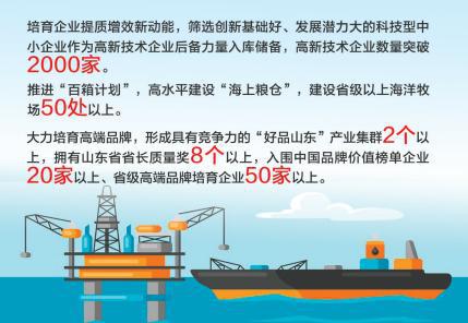 稳扎稳打有干头 烟台发布全面推进质量强市建设实施意见