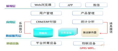 太阳能热水器也能采用大数据 不仅有效节能,还大量提升用户使用舒适度