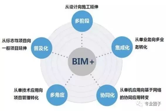 BIM技术在深圳机场新一期扩建工程中的应用