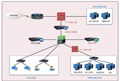 六年IT建设经验分享,一位资深总工程师的真实叙述