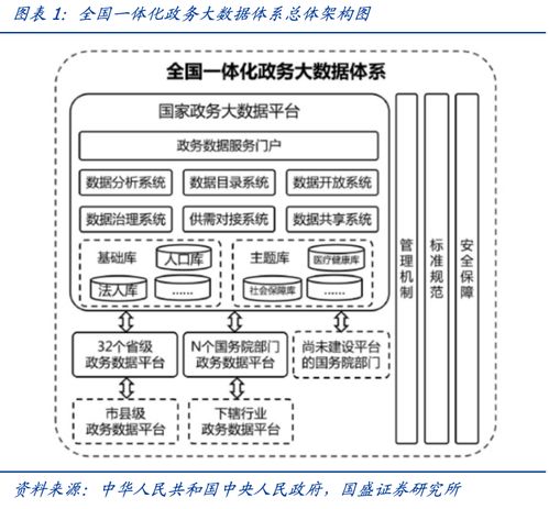数据要素评估服务市场空间测算