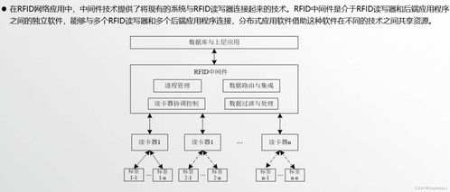工业rfid识别设备