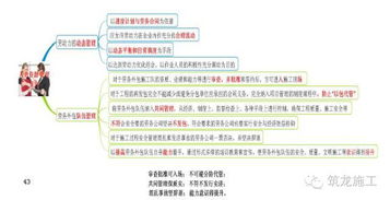 368页的 建设工程项目管理 都浓缩成这109张图了