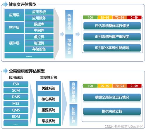 提质增效 大型汽车制造业运维精细化管理建设实战