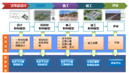精益工程、数字造价--恒华科技发布全过程数字化造价软件