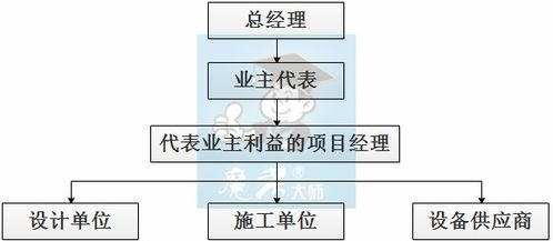 二级建造师 建设工程施工管理 2018年二级建造师 建设工程施工管理 考前检测 用户1054122158