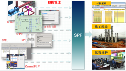 国际工程行业数字化转型案例展示|IPCI项目工程全生命周期数字化应用及智能工厂建设