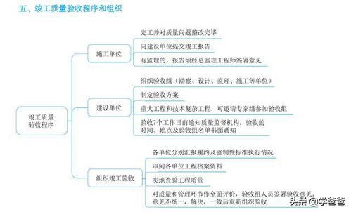 一级建造师穿越式考点建设工程验收管理,一建建筑预测点