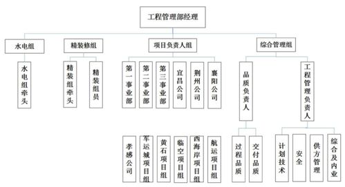 保利工程管理这4个升级,力度够大