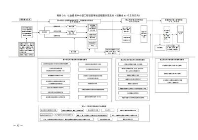 省厅:公布“工程建设项目审批全流程事项清单”