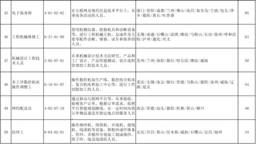 印包 三季度最缺工的100个职业公示,包装工高居第14位
