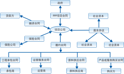 建投项目信息化:浙江省基础建设投资集团信息化案例分析|浙江省工程项目审批管理系统-crm系统