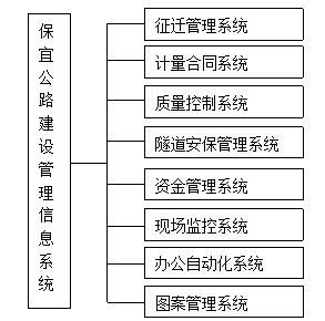 保宜高速公路建设工程管理信息化