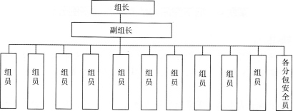 2016年消防安全案例分析精选题:建设工程施工现场消防安全管理-一级消防工程师-233网校
