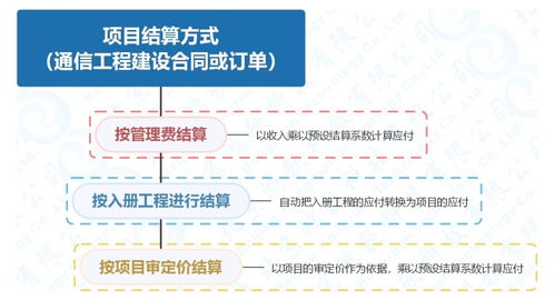 通信工程项目建设施工管理系统软件