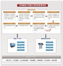 建设工程施工图审查管理系统_360百科