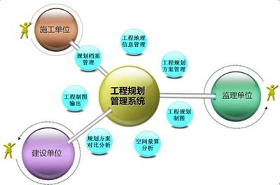 工程管理专业就业前景和方向