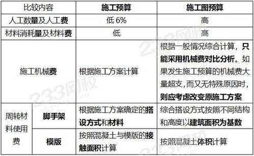 一建 项目管理 第二章建设工程项目成本管理必背20句