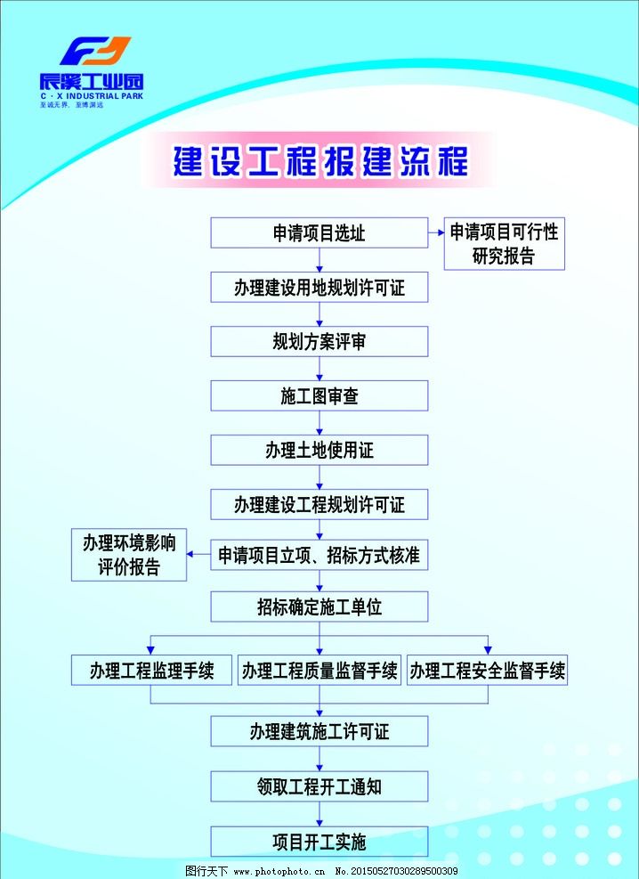 建设工程报建流程图片