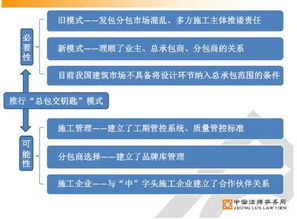建设工程总包交钥匙模式初探——中伦观点下的建设工程管理