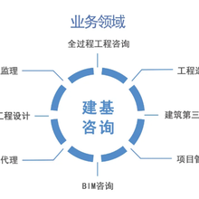 陕西天雄建设工程项目管理 提升工程品质与效率的核心