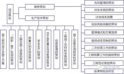 工程项目管理策划——不可轻视的建设工程管理基石